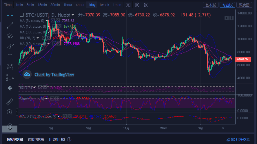 陈楚初:比特币4月21日早间行情分析及后续操作点位指导 陈楚初:比特币4月21日早间行情分析及后续操作点位指导
