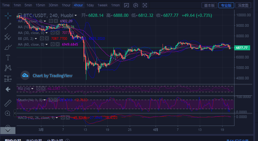 陈楚初:比特币4月21日早间行情分析及后续操作点位指导1 陈楚初:比特币4月21日早间行情分析及后续操作点位指导1