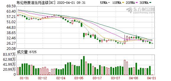 中信证券：油价中长期持续回升的拐点有望在二季度出现1