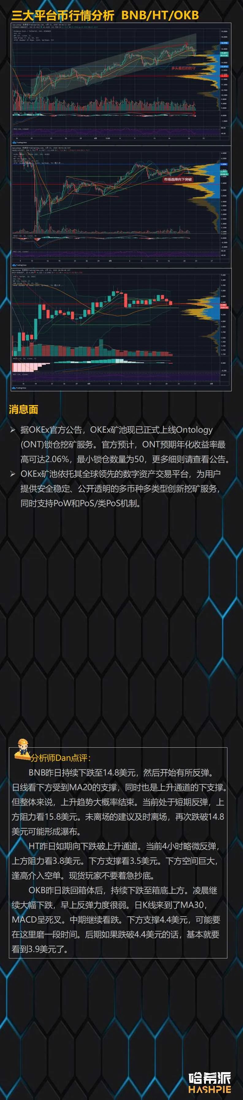 哈希派：原油期货暴跌，数字货币市场遭殃1