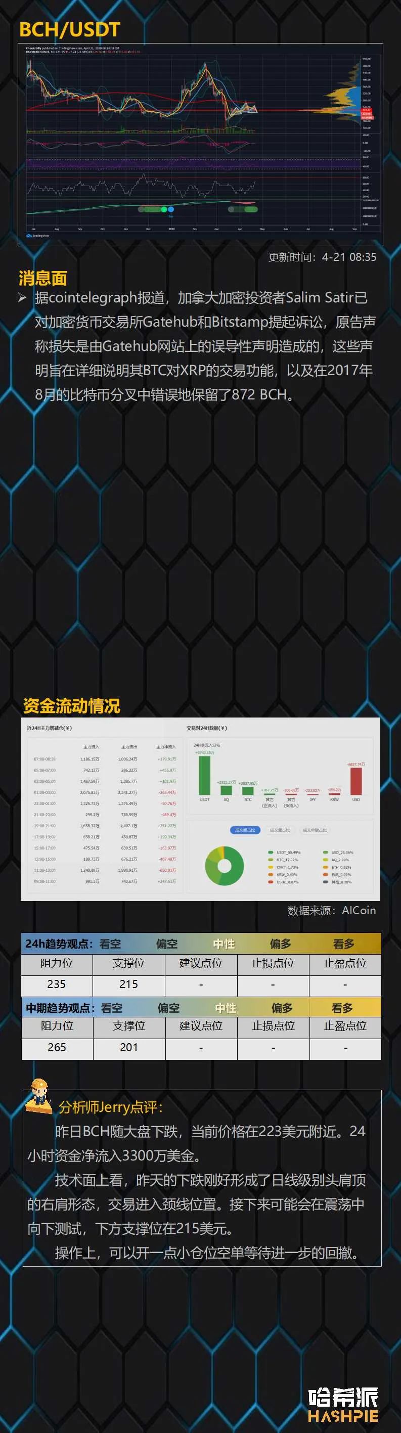 哈希派：原油期货暴跌，数字货币市场遭殃7