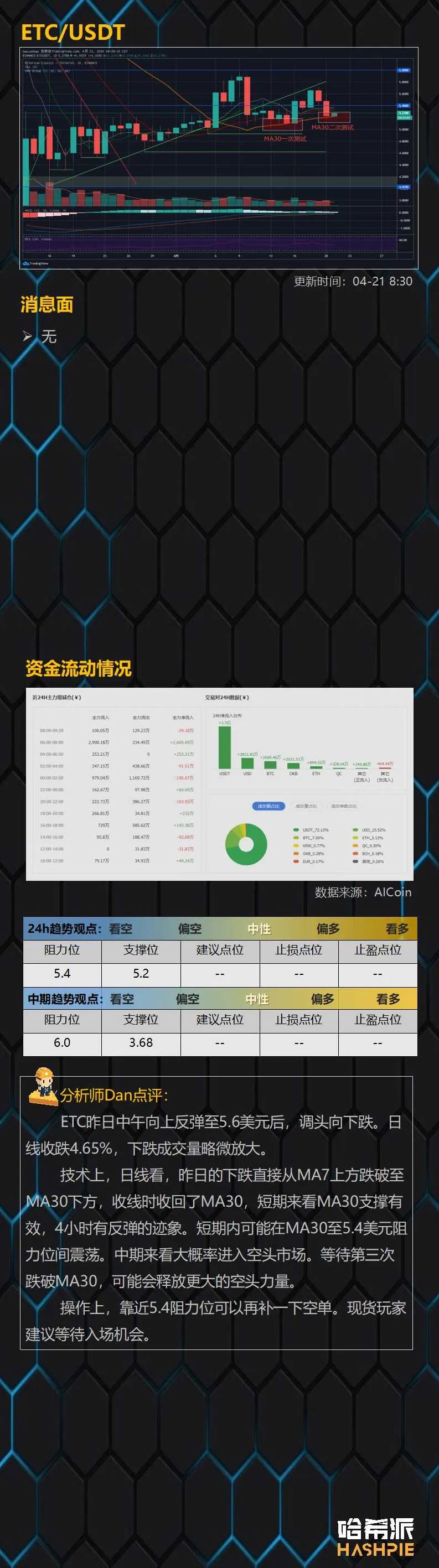 哈希派：原油期货暴跌，数字货币市场遭殃11