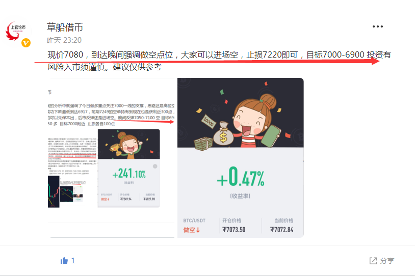 上官论币： BTC多空双收就是这样的简单1