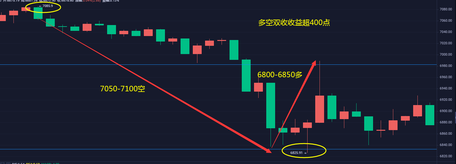 上官论币： BTC多空双收就是这样的简单3