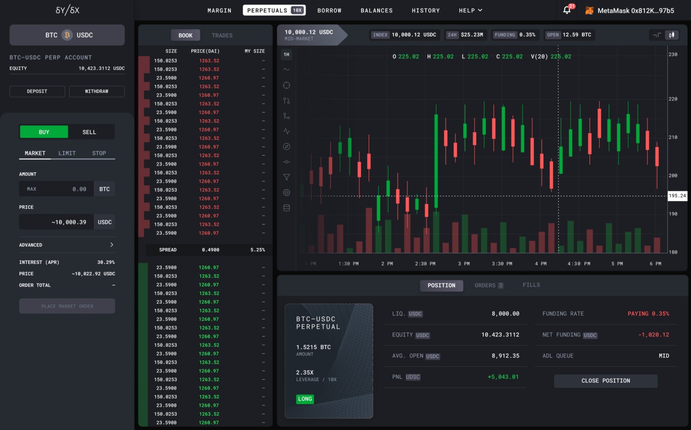 去中心化交易所dYdX宣布将推出比特币永续合约，杠杆最高可达10倍2