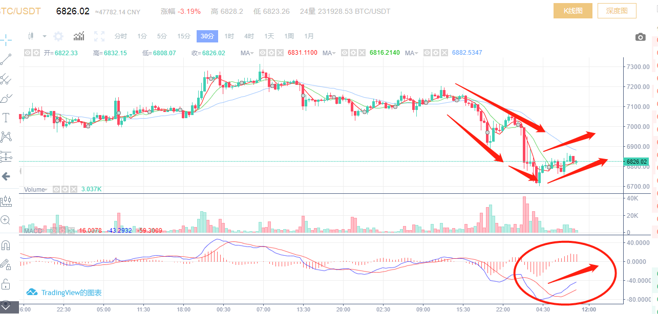 4月21日操作行情分析