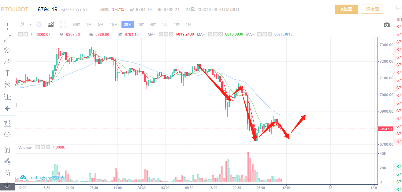 4月21日操作行情分析2