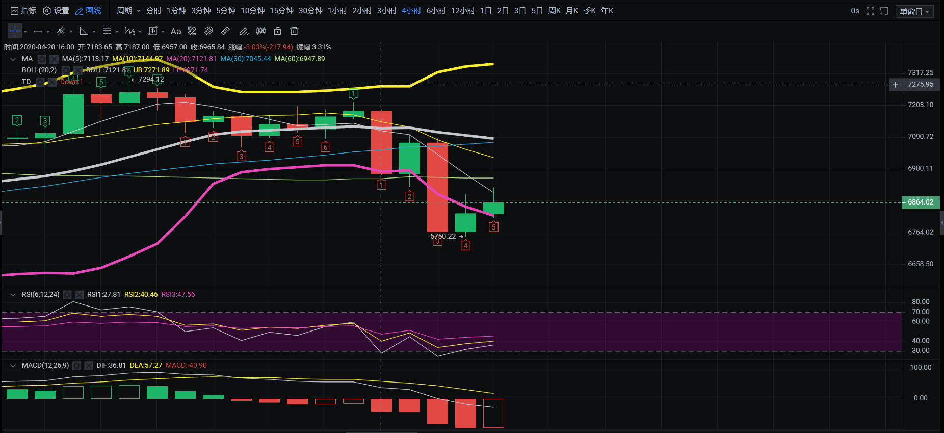 老迪-行情分析.原油暴跌,BTC是否被引动