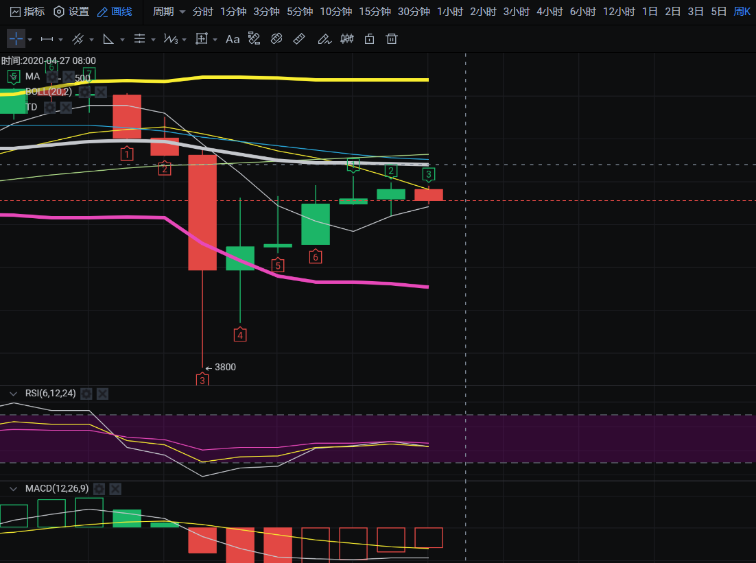 老迪-行情分析.原油暴跌,BTC是否被引动1