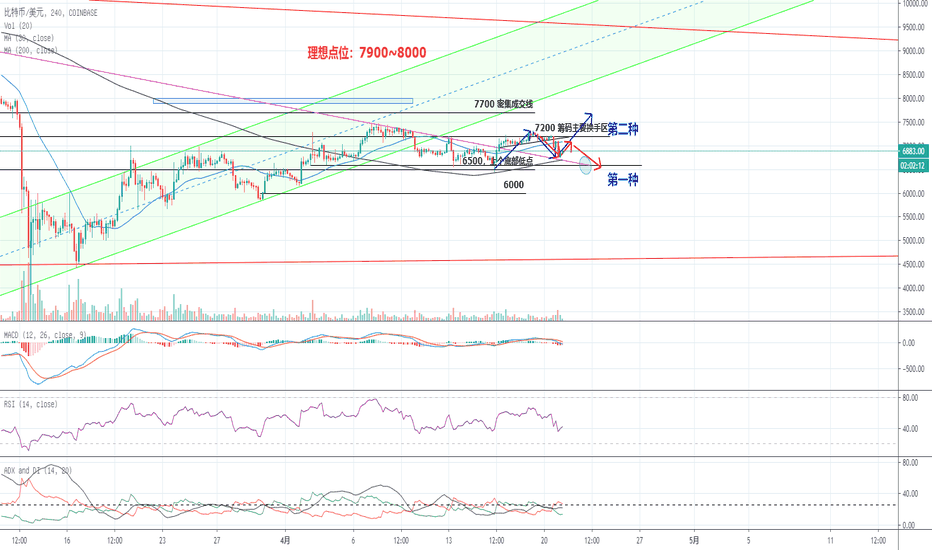 BTC-20200421-扑朔迷离