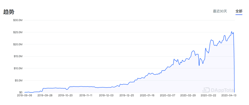 Lendf.Me事件再观察：DeFi协议每月一雷1