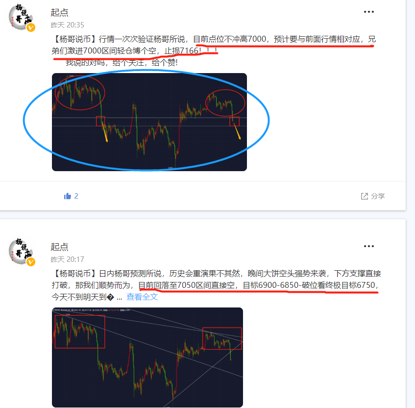 【杨哥说币】历史重演，提前布局斩获400点利润，恭喜跟上的朋友！1