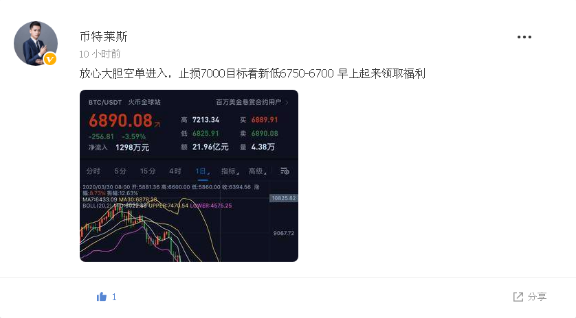币特莱斯:趋势由多转空7000关口依然做空等待新低3