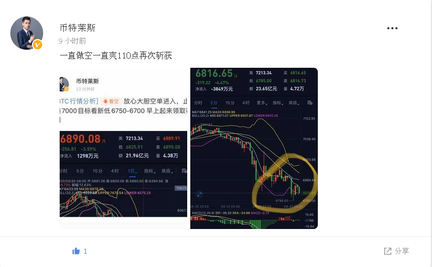 币特莱斯:趋势由多转空7000关口依然做空等待新低4