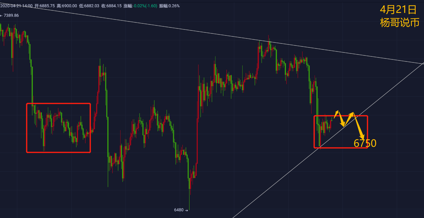【杨哥说币】4月21日BTC操作策略建议—空头余温未消除