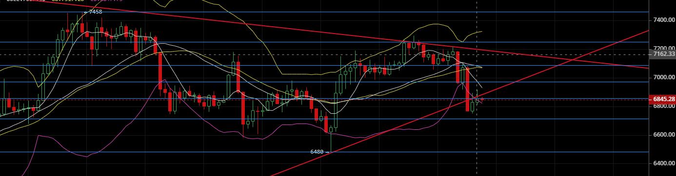 老韩论币圈：2020.4.21震荡结束，大饼破位，顺势而为即可。1
