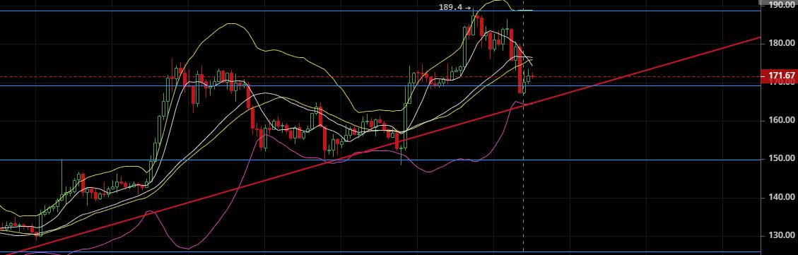 老韩论币圈：2020.4.21震荡结束，大饼破位，顺势而为即可。2