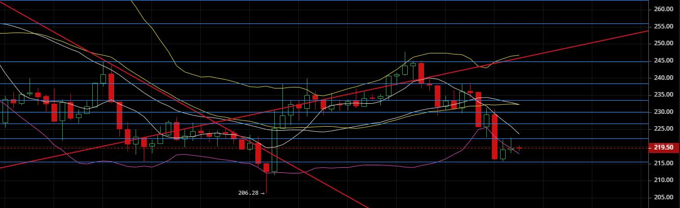 老韩论币圈：2020.4.21震荡结束，大饼破位，顺势而为即可。3