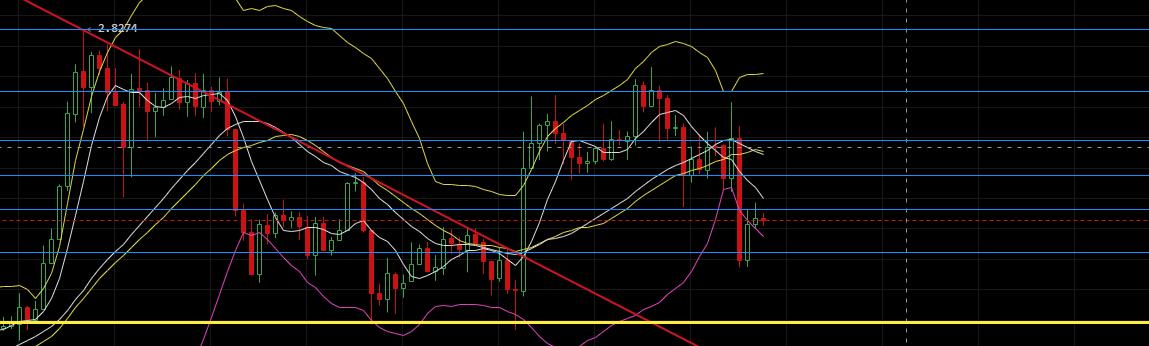 老韩论币圈：2020.4.21震荡结束，大饼破位，顺势而为即可。4