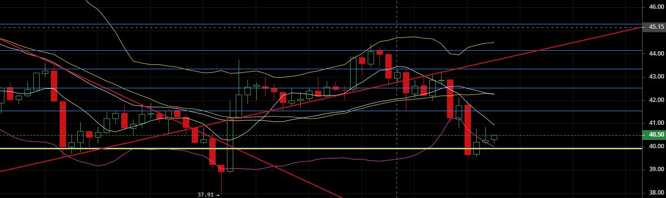 老韩论币圈：2020.4.21震荡结束，大饼破位，顺势而为即可。5