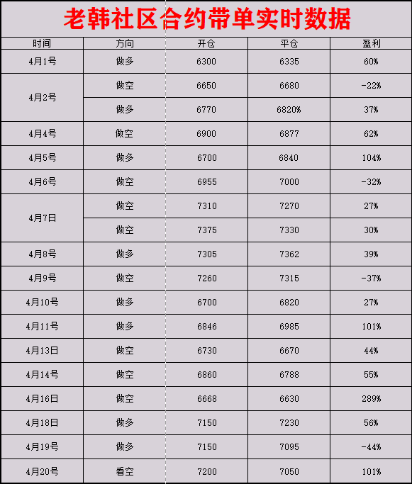 老韩论币圈：2020.4.21震荡结束，大饼破位，顺势而为即可。6