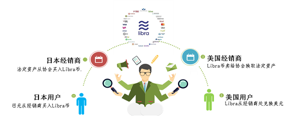 一文了解比特币、Libra和DCEP的前世今生1