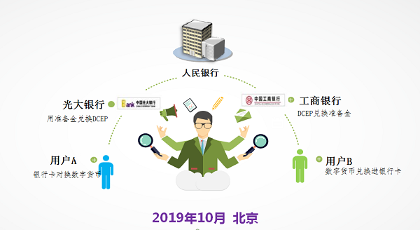 一文了解比特币、Libra和DCEP的前世今生3