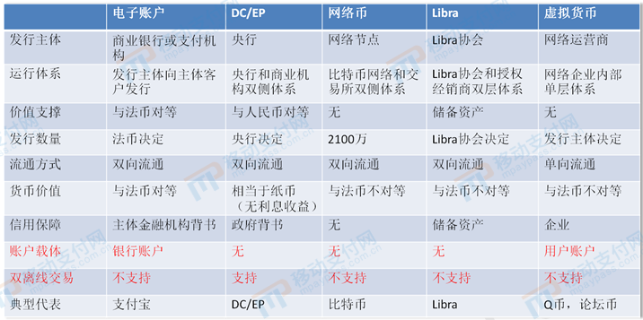 一文了解比特币、Libra和DCEP的前世今生4