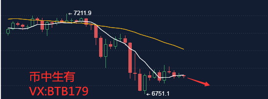币中生有：4.21比特币行情 空军再次强势归来