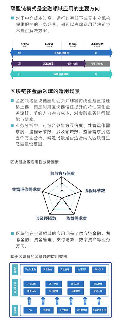 工行发布《区块链金融应用发展白皮书》（附PDF完整版）3