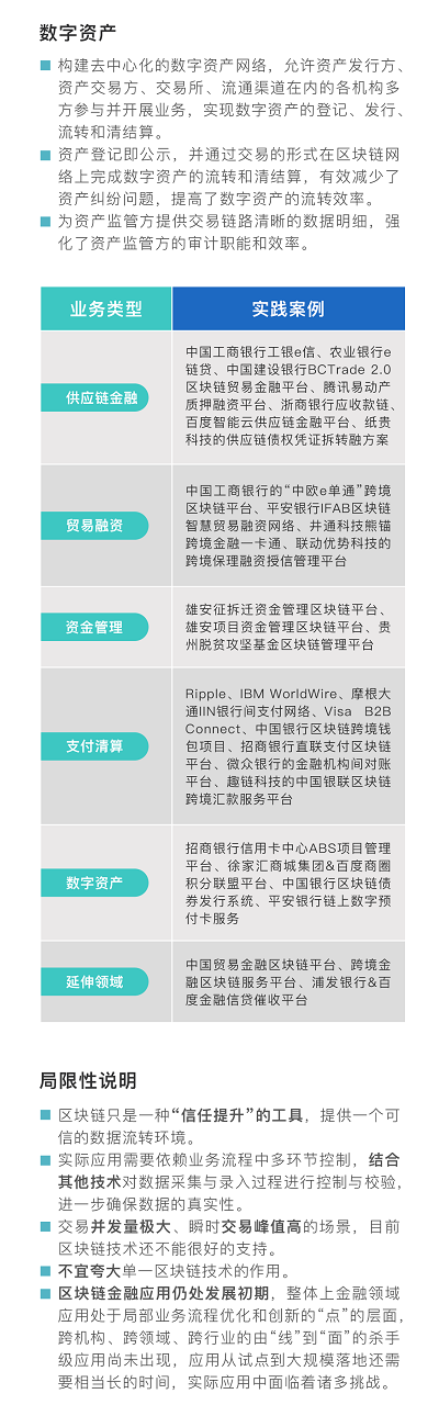 工行发布《区块链金融应用发展白皮书》（附PDF完整版）5