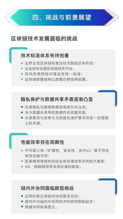 工行发布《区块链金融应用发展白皮书》（附PDF完整版）6