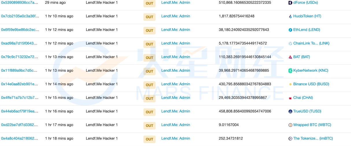 最新统计：Lendf.Me攻击者已归还约97%加密资产2