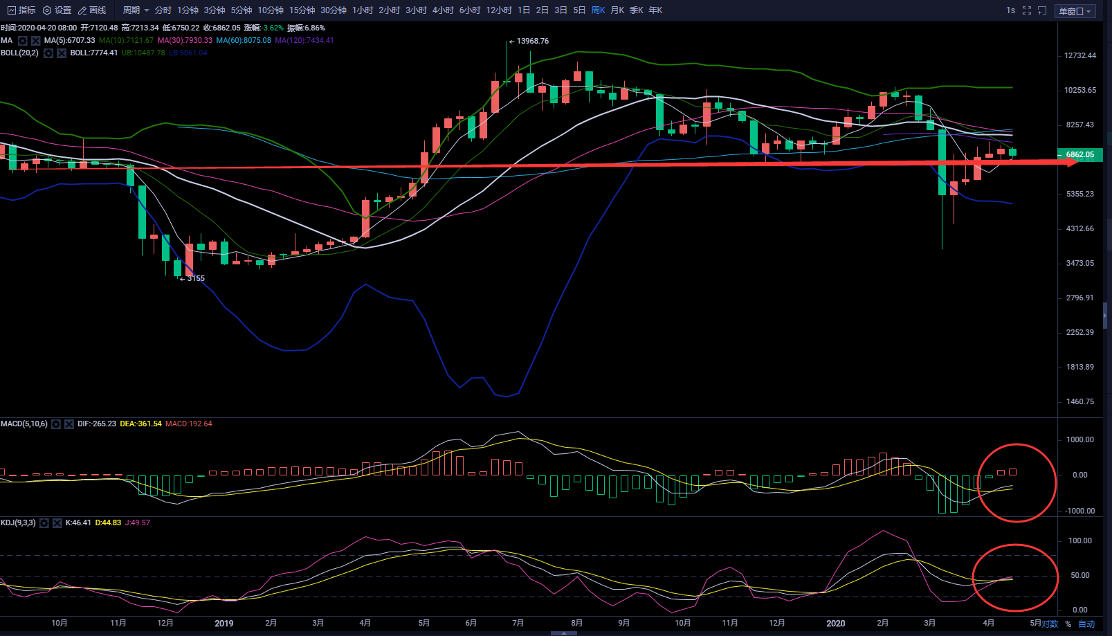 币圈武爷:BTC日内持久的震荡 预示着晚间行情爆发即将来临 币圈武爷:BTC日内持久的震荡 预示着晚间行情爆发即将来临