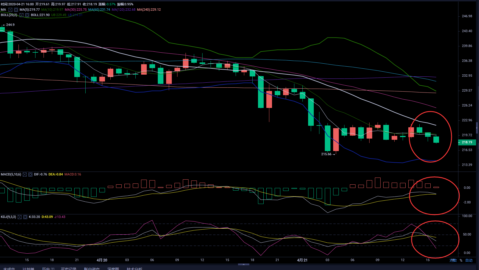 币圈武爷:BTC日内持久的震荡 预示着晚间行情爆发即将来临2 币圈武爷:BTC日内持久的震荡 预示着晚间行情爆发即将来临2