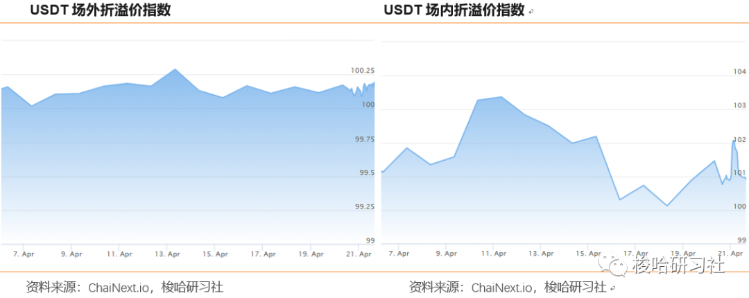 梭哈日报 | 多头信心缺失 空头逐步领导市场3
