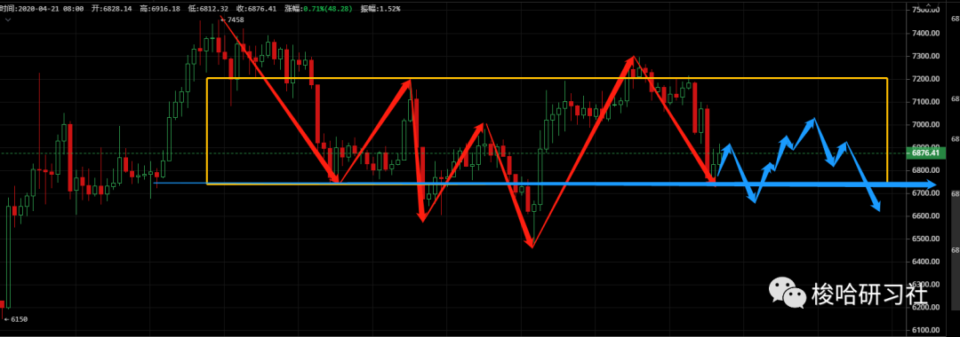 梭哈日报 | 多头信心缺失 空头逐步领导市场5