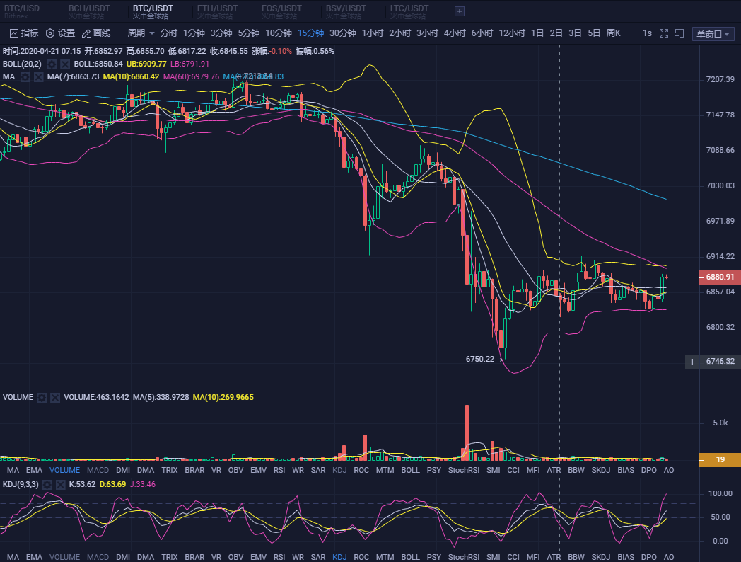 20.04.21：日内震荡已久，预示大的行情不远矣。