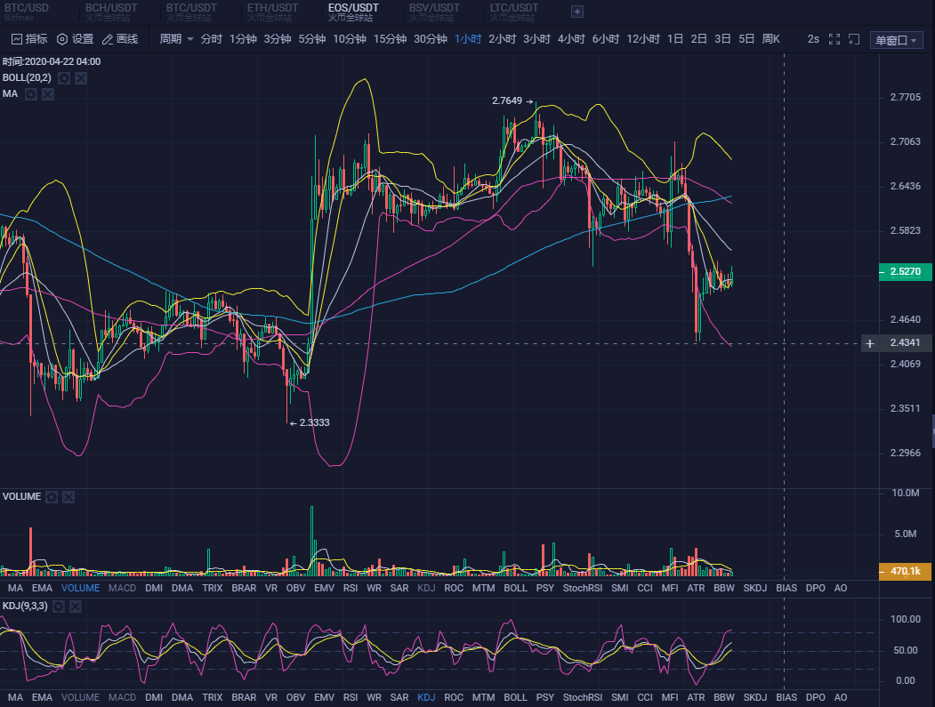 20.04.21：日内震荡已久，预示大的行情不远矣。2