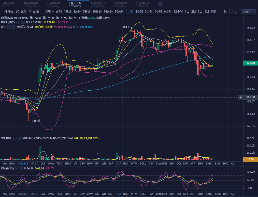 20.04.21：日内震荡已久，预示大的行情不远矣。3