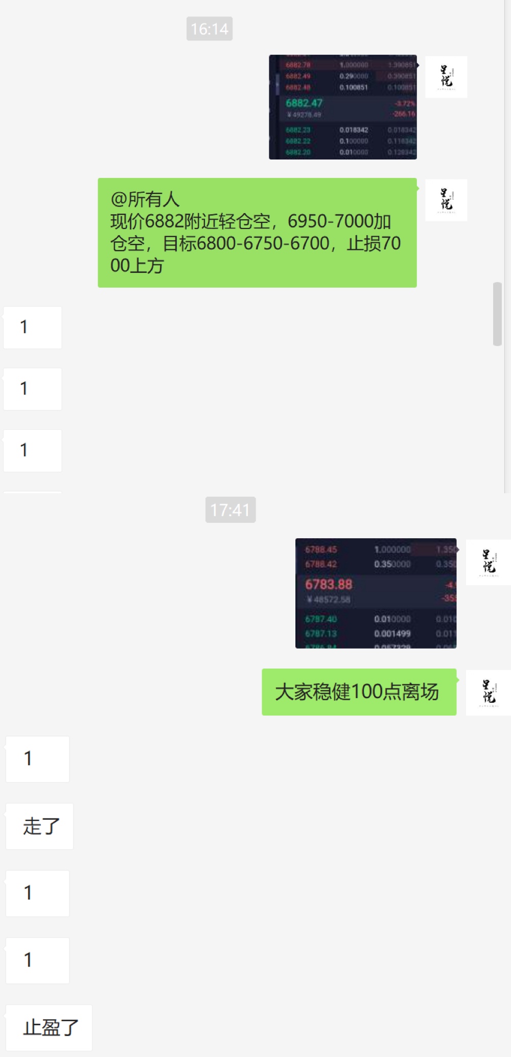 星悦论币：4.21BTC6900下方空单再次止盈100+ 跟进注意利润收割2