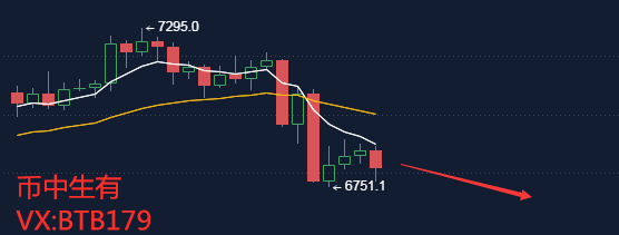 币中生有：4.21比特币行情分析  空军集合 血洗多单