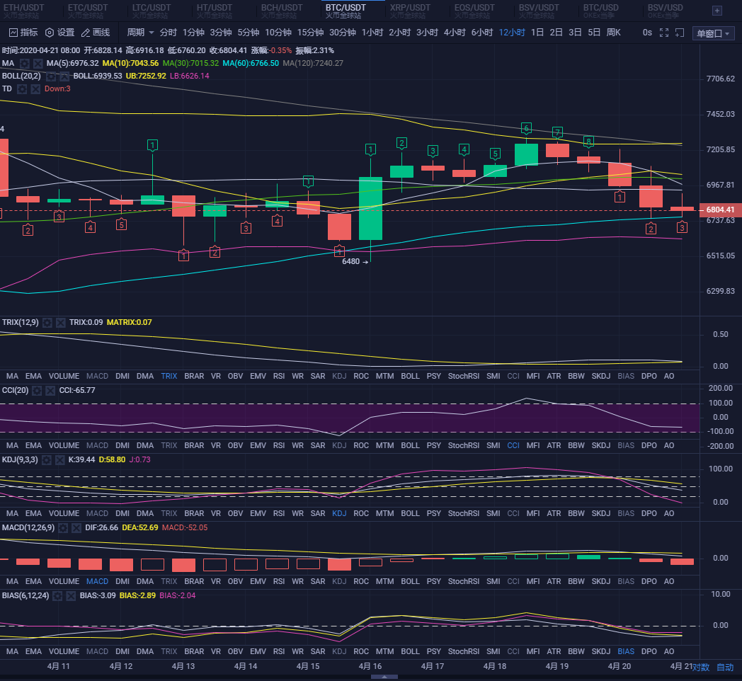 今日晚间策略，现货抄底的不要急，还有机会