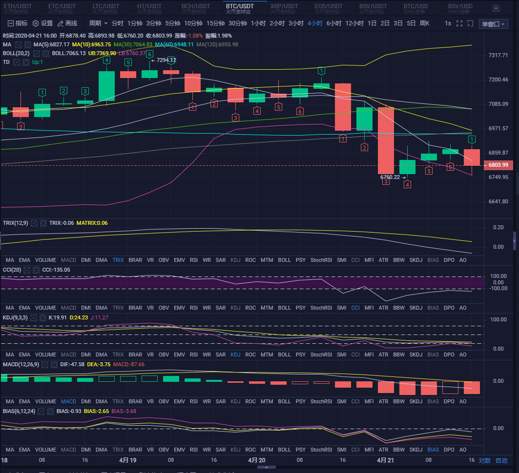 今日晚间策略，现货抄底的不要急，还有机会1