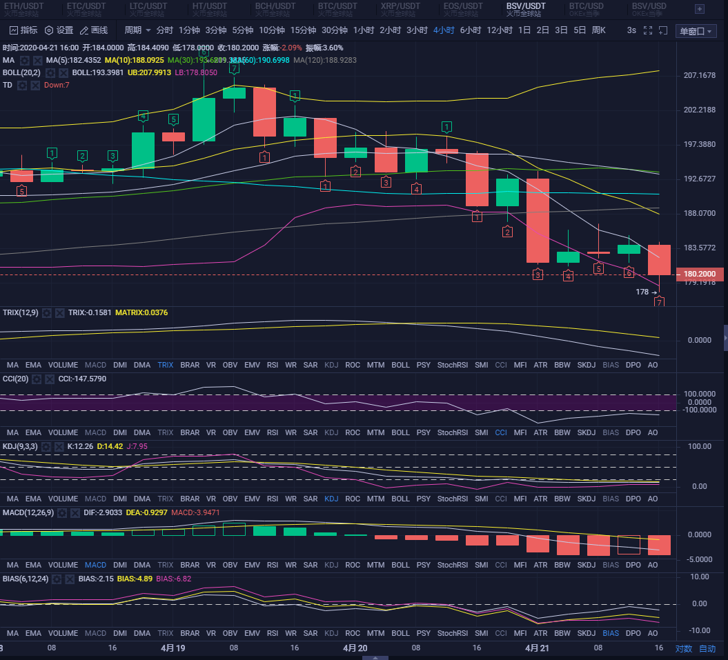 今日晚间策略，现货抄底的不要急，还有机会2