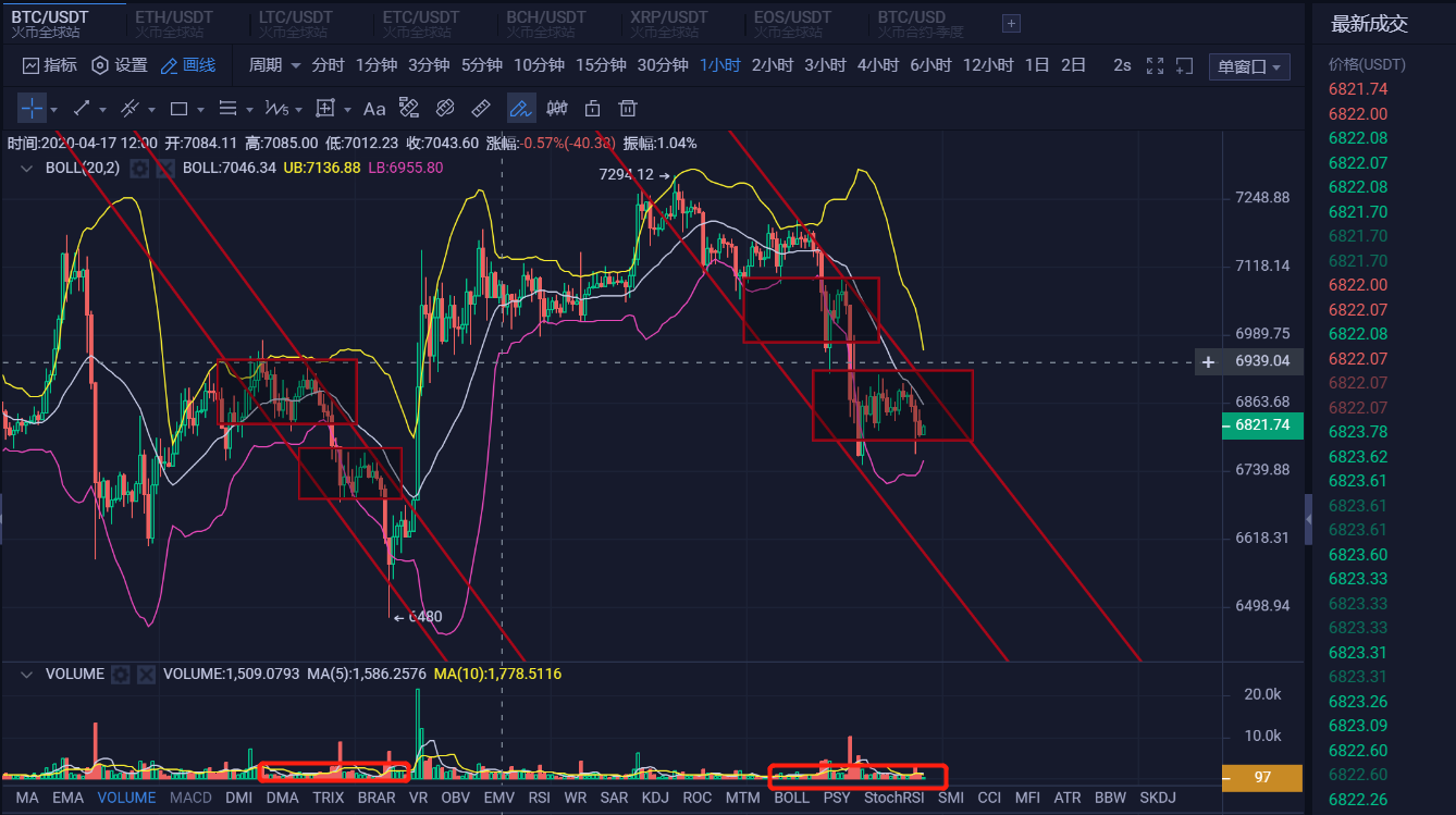 4月21日晚间操作行情分析1