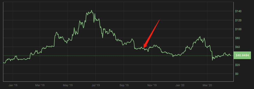 矿业危局下，一个二手矿机回收商的艰难抉择3