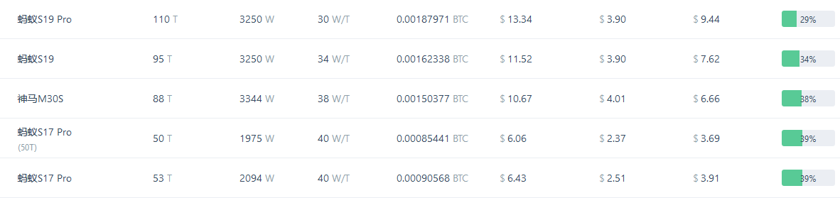 矿业危局下，一个二手矿机回收商的艰难抉择5