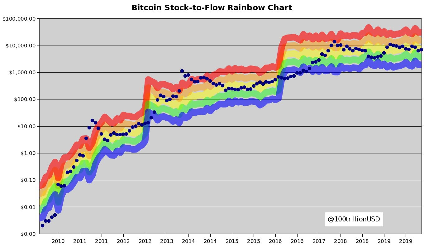 币印矿池潘志彪：比特币减半后，用最坏的预测去部署算力1