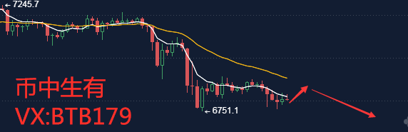 币中生有:4.21比特币行情分析 先涨后跌 剧本是这样的吗 币中生有:4.21比特币行情分析 先涨后跌 剧本是这样的吗